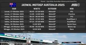 Jadwal MotoGP Australia 2025