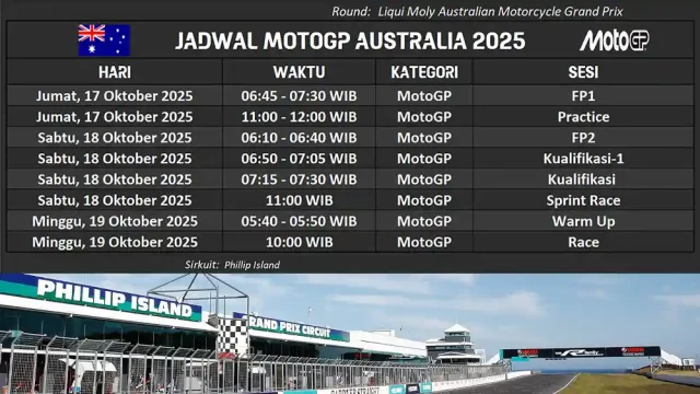 Jadwal MotoGP Australia 2025