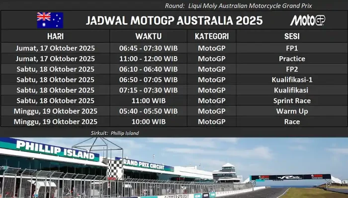 Jadwal MotoGP Australia 2025