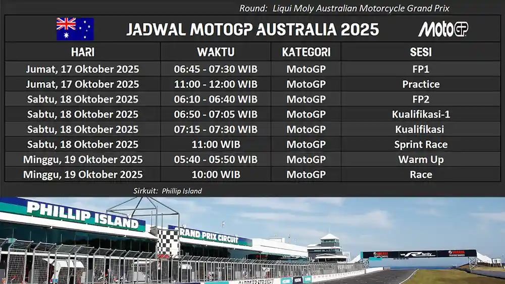 Jadwal MotoGP Australia 2025