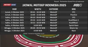 Jadwal MotoGP Indonesia 2025 Mandalika