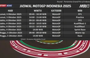Jadwal MotoGP Indonesia 2025 Mandalika