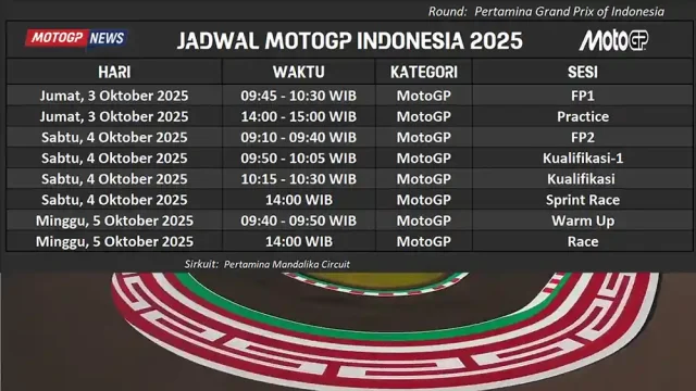 Jadwal MotoGP Indonesia 2025 Mandalika