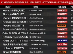 Klasemen MotoGP Usai Race MotoGP Malaysia 2025