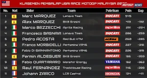 Klasemen MotoGP Usai Race MotoGP Malaysia 2025