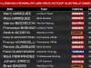 Klasemen Pembalap Usai Race MotoGP Australia 2025