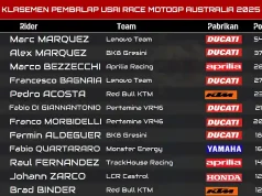 Klasemen Pembalap Usai Race MotoGP Australia 2025