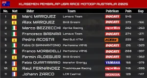 Klasemen Pembalap Usai Race MotoGP Australia 2025