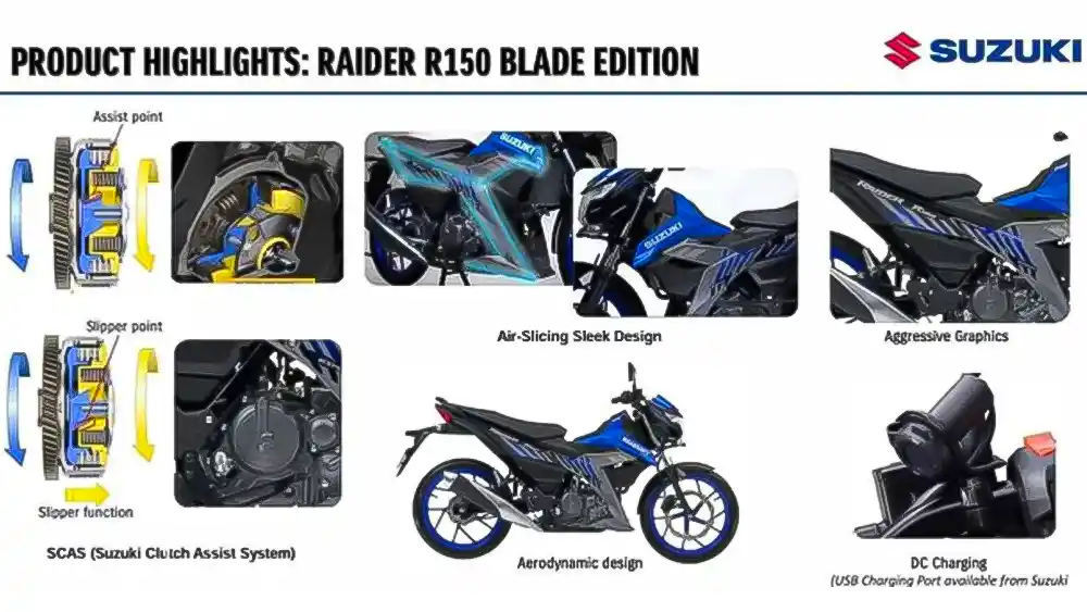 Kembaran Satria Model Baru! Suzuki Raider R150 2026 Desain Berubah Makin Modern 3 Suzuki, Raider R150, Suzuki Raider R150, Satria, motor bebek, motor ayago, model baru