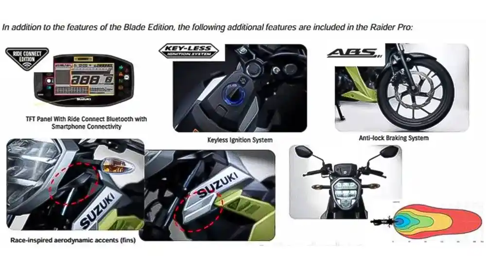 Kembaran Satria Model Baru! Suzuki Raider R150 2026 Desain Berubah Makin Modern 2 Suzuki, Raider R150, Suzuki Raider R150, Satria, motor bebek, motor ayago, model baru
