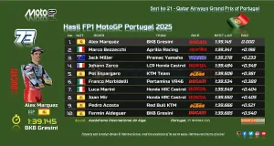 Hasil FP1 MotoGP Portugal 2025,