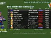 Hasil FP1 MotoGP Valencia 2025: Miller Tercepat Hasil FP1 MotoGP Valencia 2025