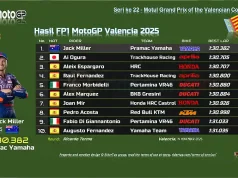 Hasil FP1 MotoGP Valencia 2025