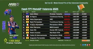 Hasil FP1 MotoGP Valencia 2025