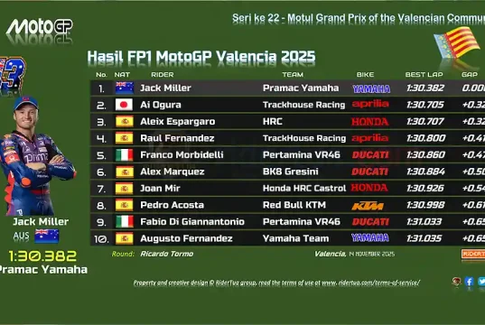 Hasil FP1 MotoGP Valencia 2025