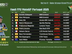 Hasil FP2 MotoGP Portugal 2025: Fermin Aldeguer Tercepat Hasil FP2 MotoGP Portugal 2025