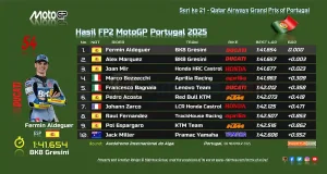 Hasil FP2 MotoGP Portugal 2025