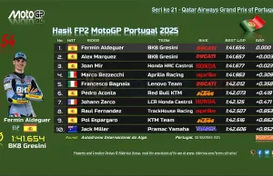 Hasil FP2 MotoGP Portugal 2025: Fermin Aldeguer Tercepat Hasil FP2 MotoGP Portugal 2025