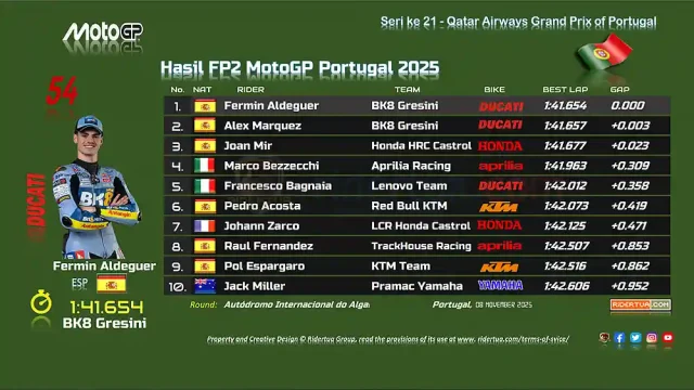 Hasil FP2 MotoGP Portugal 2025 Hasil FP2 MotoGP Portugal 2025