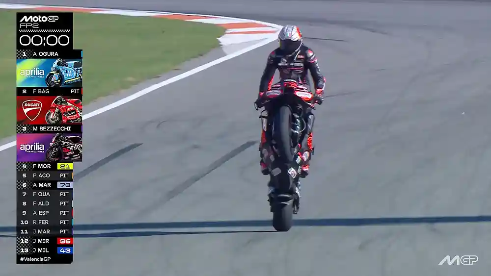 Hasil FP2 MotoGP Valencia 2025