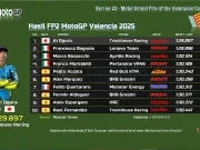 Hasil FP2 MotoGP Valencia 2025: Ai Ogura Tercepat Hasil FP2 MotoGP Valencia 2025
