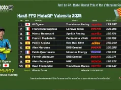 Hasil FP2 MotoGP Valencia 2025