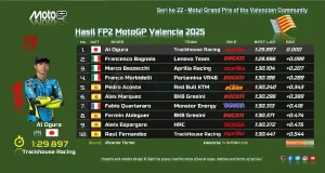 Hasil FP2 MotoGP Valencia 2025