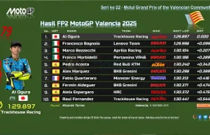 Hasil FP2 MotoGP Valencia 2025: Ai Ogura Tercepat Hasil FP2 MotoGP Valencia 2025