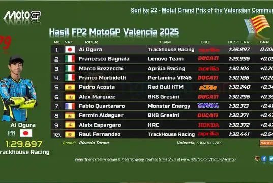 Hasil FP2 MotoGP Valencia 2025