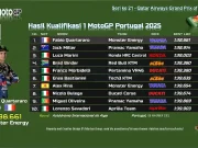 Hasil Kualifikasi 1 MotoGP Portugal 2025: Quartararo & Miller Lolos ke Q2 Hasil Kualifikasi 1 MotoGP Portugal 2025
