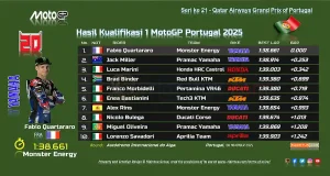 Hasil Kualifikasi 1 MotoGP Portugal 2025
