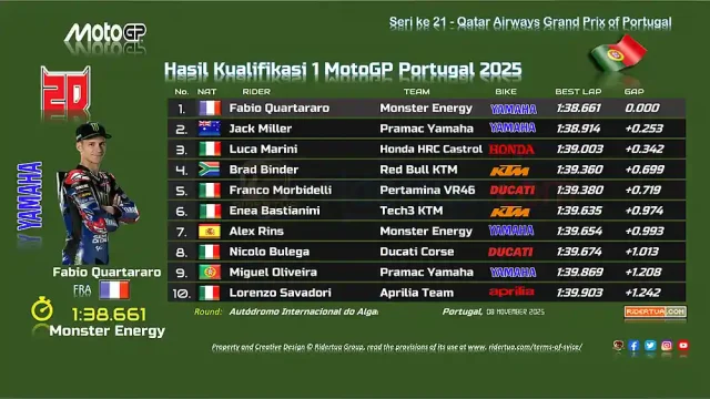 Hasil Kualifikasi 1 MotoGP Portugal 2025