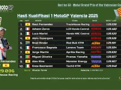 Hasil Kualifikasi 1 MotoGP Valencia 2025 Hasil Kualifikasi 1 MotoGP Valencia 2025