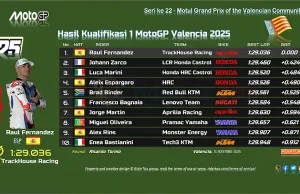 Hasil Kualifikasi 1 MotoGP Valencia 2025
