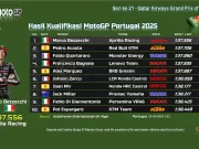 Hasil Kualifikasi MotoGP Portugal 2025: Marco Bezzecchi Pole Position Hasil Kualifikasi MotoGP Portugal 2025