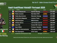 Hasil Kualifikasi MotoGP Portugal 2025