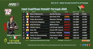Hasil Kualifikasi MotoGP Portugal 2025