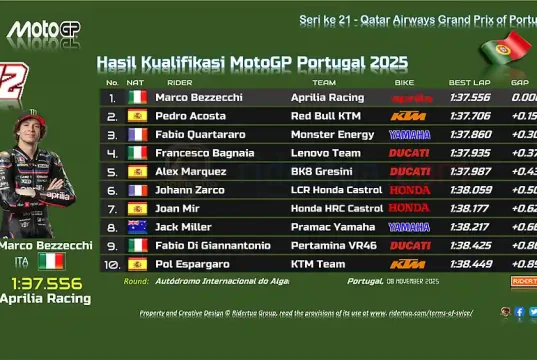 Hasil Kualifikasi MotoGP Portugal 2025