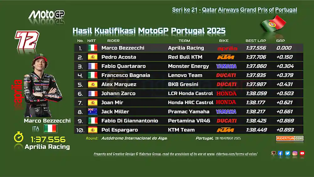 Hasil Kualifikasi MotoGP Portugal 2025