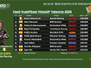 Hasil Kualifikasi MotoGP Valencia 2025
