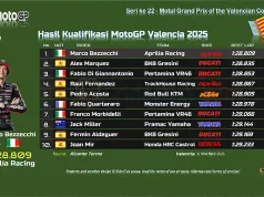 Hasil Kualifikasi MotoGP Valencia 2025: Marco Bezzecchi Start Terdepan Hasil Kualifikasi MotoGP Valencia 2025