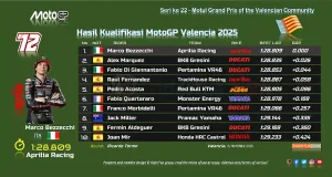 Hasil Kualifikasi MotoGP Valencia 2025