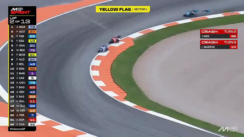 Hasil Kualifikasi MotoGP Valencia 2025 - Luca Marini & Joan Mir Crash