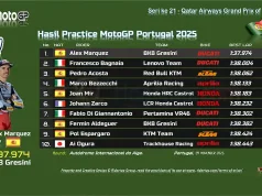 Hasil Practice MotoGP Portugal 2025: Alex Pertama, Pecco Kedua Hasil Practice MotoGP Portugal 2025