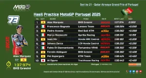 Hasil Practice MotoGP Portugal 2025