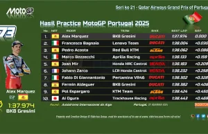 Hasil Practice MotoGP Portugal 2025: Alex Pertama, Pecco Kedua Hasil Practice MotoGP Portugal 2025