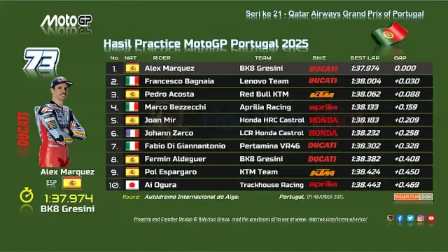 Hasil Practice MotoGP Portugal 2025 Hasil Practice MotoGP Portugal 2025