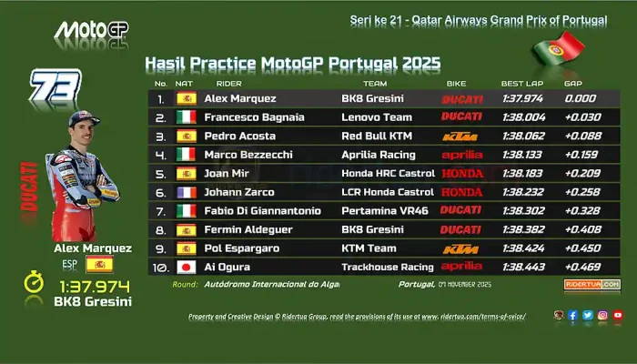 Hasil Practice MotoGP Portugal 2025