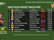Hasil Practice MotoGP Valencia 2025 Hasil Practice MotoGP Valencia 2025