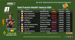 Hasil Practice MotoGP Valencia 2025